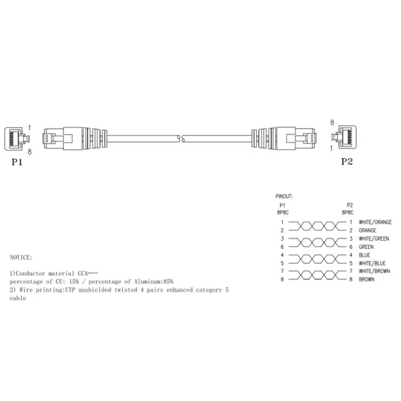 SOLLEYSEC UTP patch kábel 1m CAT5.E Gembird