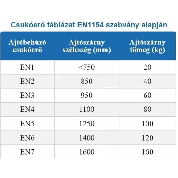 ASSA ABLOY Ajtóbehúzó test max. 1400 mm ajtószélességig, max 120kg-os ajtókig, állítható kar magasság (14mm), csukóerő: EN 3-6
