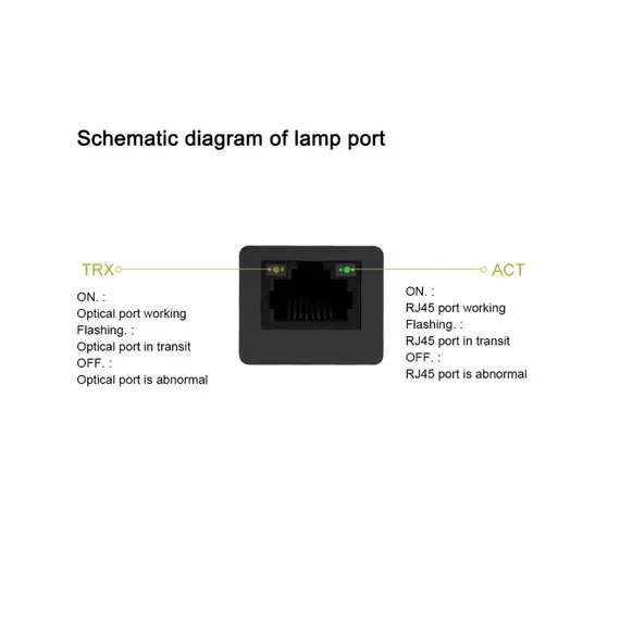 GENATA Egy üzemmódú Négyvezetékes üvegszál + tápkábel