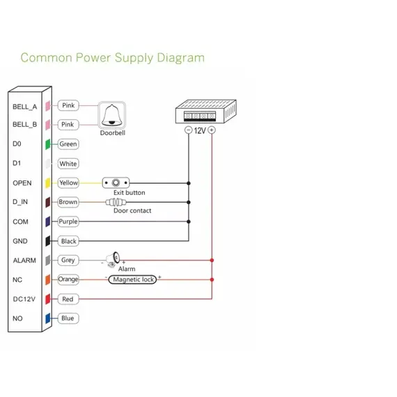 HONNOR SECURITY Önálló beléptető rendszer T4EM