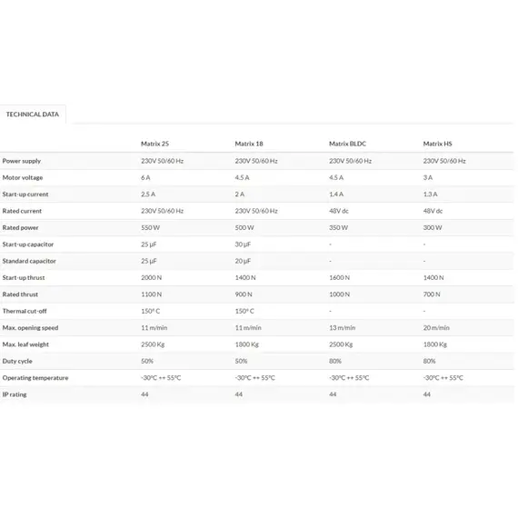 PROTECO Tolókapu mozgató motor, 1800kg-os kapuig, beépített vezérléssel, mechanikus végállás kapcsolóval, kefe nélküli, 48V-os. Üzemi ciklus 80%