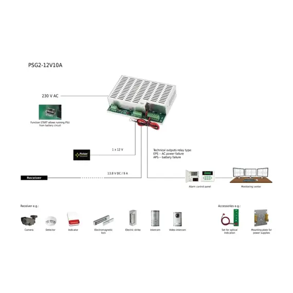 PULSAR PSG2 13,8V/10A Tokozott szünetmentes kapcsolóüzemű tápegység Grade 2