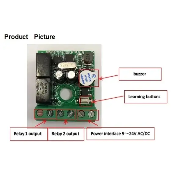 TIGERMAT TM-YET-477-2 Univerzális Rádióvevő - 2 csatornás 433 MHz
