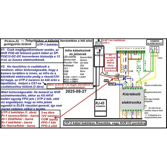 SOLLEYSEC PirAna-SL – nem önálló, összetett kültéri térérzékelő, 12-48Vdc