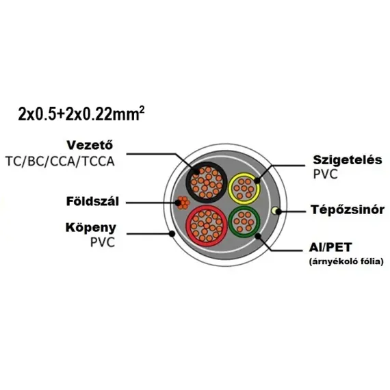 HONNOR SECURITY HS -2x0.50+2x0.22 RIASZTÓ KÁBEL 100 m Sodrott réz erek, réz földszál, alufólia árnyékolás, fehér PVC köpeny