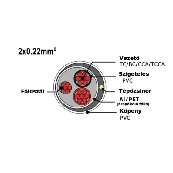HONNOR SECURITY HS-2x0.22mm2 RIASZTÓ KÁBEL 100 m Sodrott réz erek, réz földszál alufólia árnyékolás, fehér PVC köpeny 