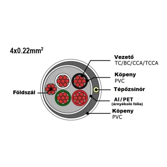 HONNOR SECURITY HS - 4x0.22 RIASZTÓ KÁBEL 100 m Sodrott réz erek, réz földszál alufólia árnyékolás, fehér PVC köpeny
