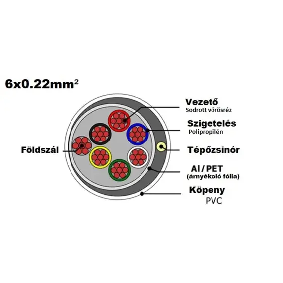 HONNOR SECURITY HS -6x0.22mm2 RIASZTÓ KÁBEL 100 m Sodrott réz erek, réz földszál, alufólia árnyékolás, selyem tépőzsinor, fehér PVC köpeny 