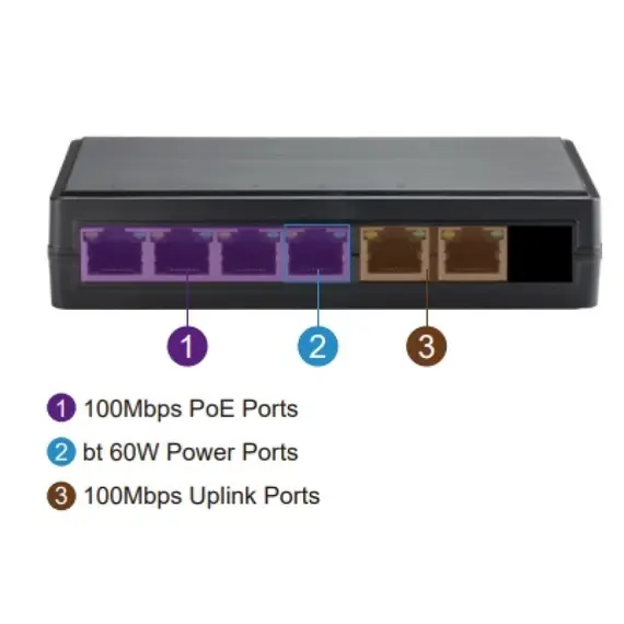 GENATA GNT-69P62E6 6 portos PoE Switch, Extender