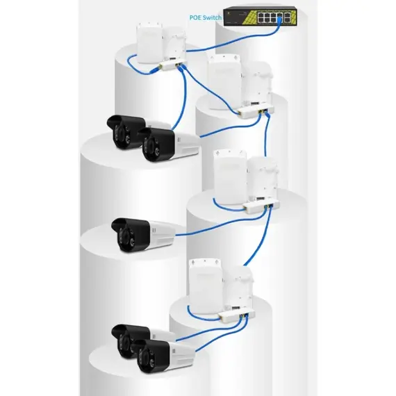 GENATA GNT-6FP31 – Ultra-kompakt Kültéri PoE++ Extender és Switch (60W)