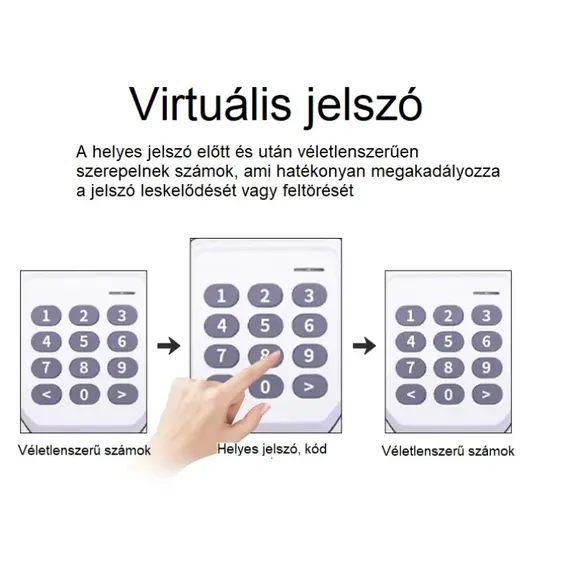 TIGERMAT TM-YET-KP01 – Intelligens Vezeték Nélküli, Ugrókódos Digitális Kódkapcsoló és Beléptető