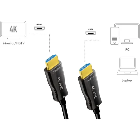 HONNOR SECURITY LogiLink HDMI 2.0 -> HDMI 2.0 M/M aktív video kábel 20m fekete AOC