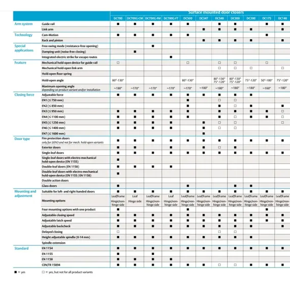 ASSA ABLOY ajtóbehúzó kar, magasságállítással, kompatibilis ajtóbehúzók: DC200, DC300, DC340, ezüstszín