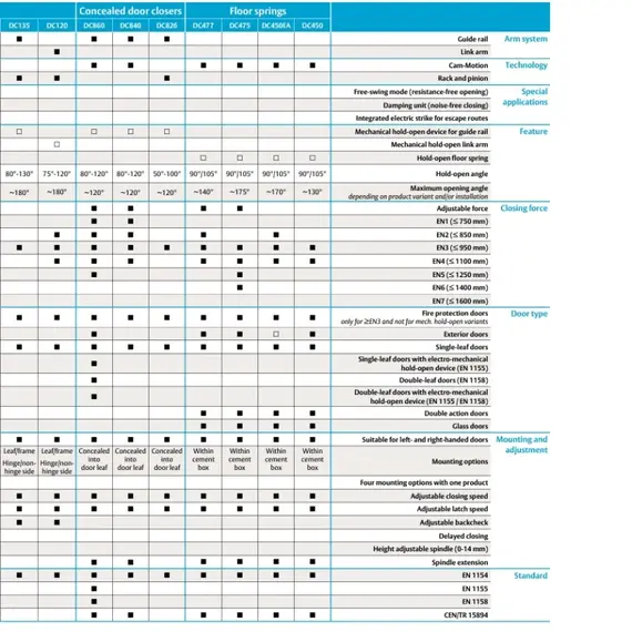 ASSA ABLOY csúszósín, karmagasság-állítás, ezüstszín, kompatibilis ajtóbehúzók: DC300, DC340, DC500, DC700 mechanikus kitámasztással tűzgátló ajt