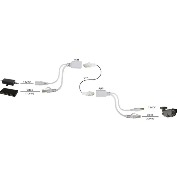 PULSAR P-PoE1 adapter szett,
