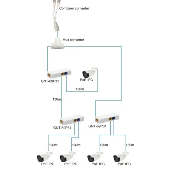 GENATA GNT-6FP31 – Ultra-kompakt Kültéri PoE++ Extender és Switch (60W)