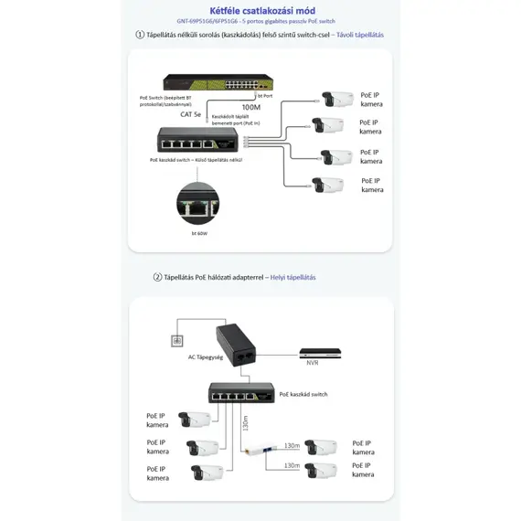 GENATA GNT-6FP51G6 – 4GE(PoE)+1GE(UP-LINK) Vízálló Kültéri Gigabit PoE++ Extend Switch (60W)