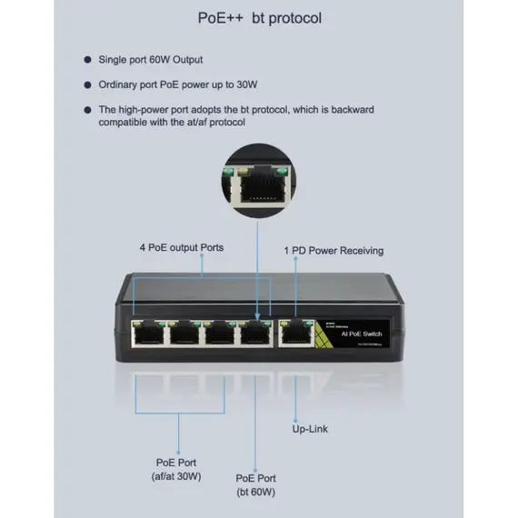 GENATA GNT-6FP51G6 – 4GE(PoE)+1GE(UP-LINK) Vízálló Kültéri Gigabit PoE++ Extend Switch (60W)