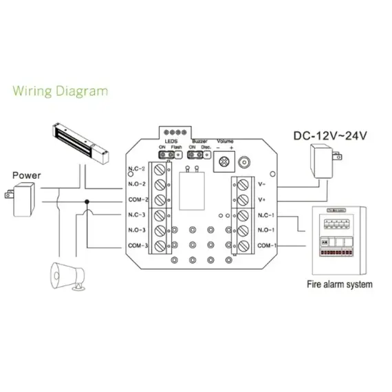 HONNOR SECURITY EB-20C WHITE – Prémium újraélesíthető kézi jelzésadó 3 kimenet (NO/NC/COM)  (Fehér)