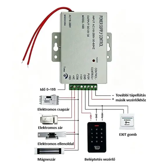 HONNOR SECURITY HS-Y801A-5A kapcsolóüzemű beléptető tápegység, Síktapadómágnesekhez, Elektromos zárakhoz, Beléptetésvezérlőkhz, kódzárakhoz, DC12V 5A