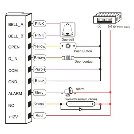 HONNOR SECURITY HS-CC1 Fémházas IP65, vítálló, két relés két ajtós RFID 125 kHz EM kártyaolvasó önálló beléptető fém billentyűzettel