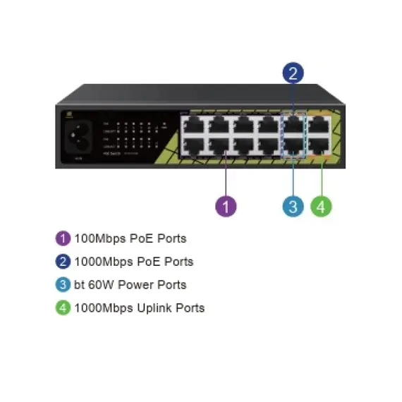GENATA GNT-ES12UD-P10 – 12 portos Intelligens AI PoE Switch (120W),  8 db 10/100M PoE port + 2 db 10/100/1000M bt 60W PoE port + 2 db 10/100/1000M Uplink port