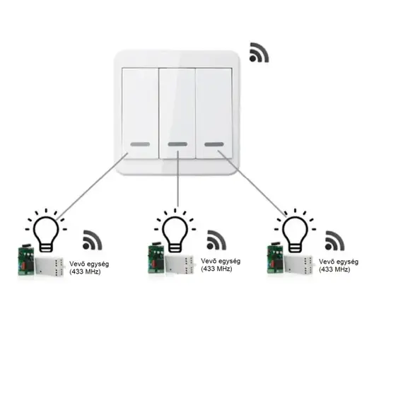 TIGERMAT TM-YET-2166-3 – Vezeték Nélküli 433,92 MHz-es Fali Kapcsoló és Távirányító (3 gombos), fix saját generált kódos