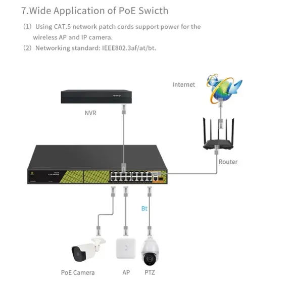 GENATA GNT-P4813V6 - 15FE &, 1GE+2GE (UP-LINK)+1SFP PoE Switch – 19 portos intelligens PoE Switch (300W)