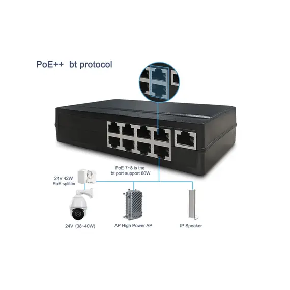 GENATA GNT-P9109ES – 8FE (PoE)+ 1FE (UP-LINK) AI PoE Switch - 9 portos AI Fast Ethernet PoE Switch (120W) vegyes ABS műanyag-alumínium ház
