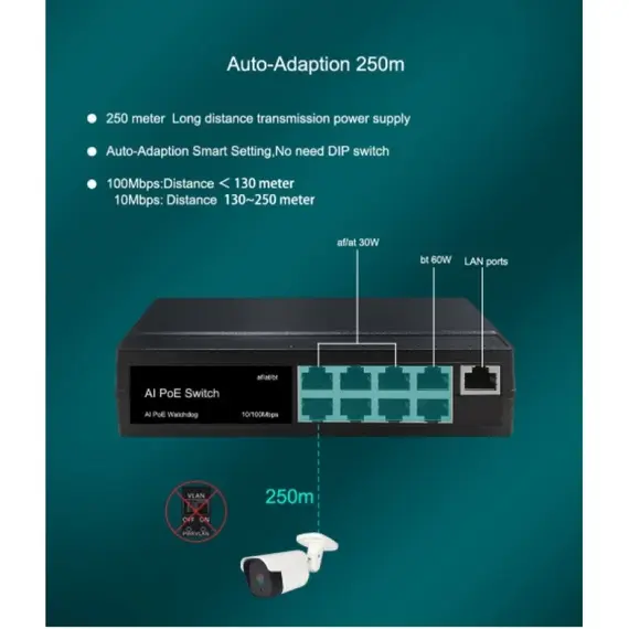 GENATA GNT-P9109ES – 8FE (PoE)+ 1FE (UP-LINK) AI PoE Switch - 9 portos AI Fast Ethernet PoE Switch (120W) vegyes ABS műanyag-alumínium ház