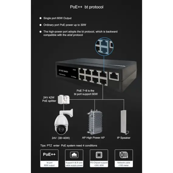 GENATA GNT-P9109ES – 8FE (PoE)+ 1FE (UP-LINK) AI PoE Switch - 9 portos AI Fast Ethernet PoE Switch (120W) vegyes ABS műanyag-alumínium ház