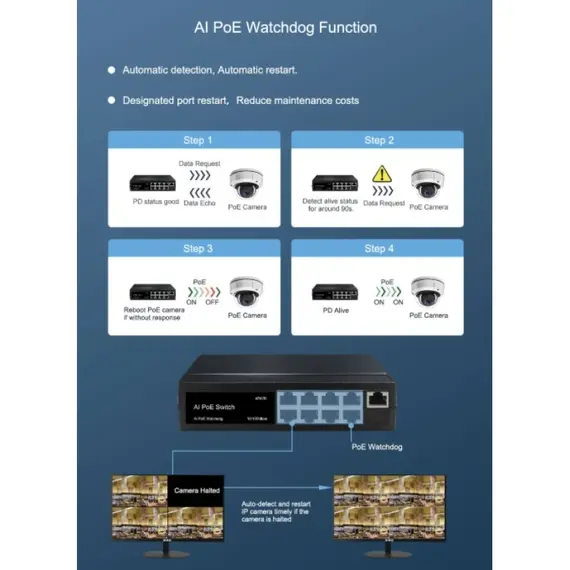 GENATA GNT-P9109ES – 8FE (PoE)+ 1FE (UP-LINK) AI PoE Switch - 9 portos AI Fast Ethernet PoE Switch (120W) vegyes ABS műanyag-alumínium ház