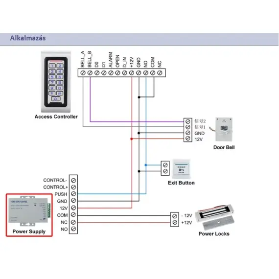 HONNOR SECURITY HS-Y801B-3A – 12V 3A Kapunyitó Tápegység Beléptető Rendszerekhez